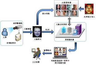 人脸比对 社区安防新靶向，智能通道机赋能公共安全