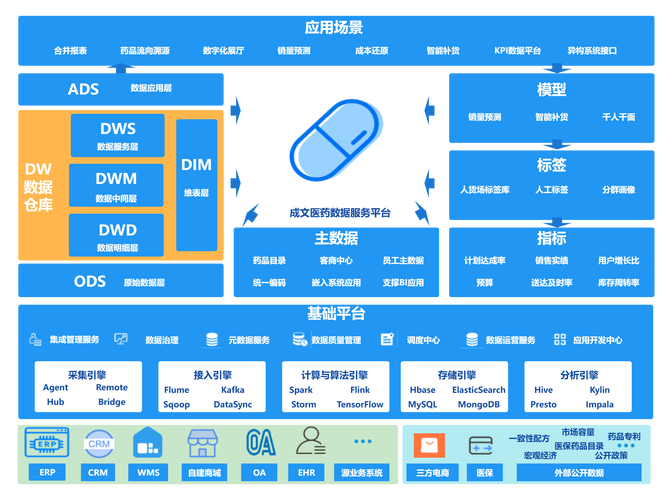 成集云信息系统集成服务 打破数据孤岛，构建企业数字化统一底座