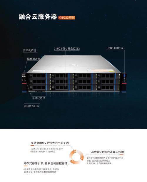 噢易云计算专用服务器 内置Linux系统与桌面云终端驱动的高效集成方案
